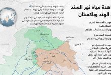 معاهدة مياه نهر السند بين الهند وباكستان