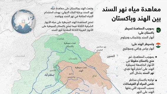 معاهدة مياه نهر السند بين الهند وباكستان